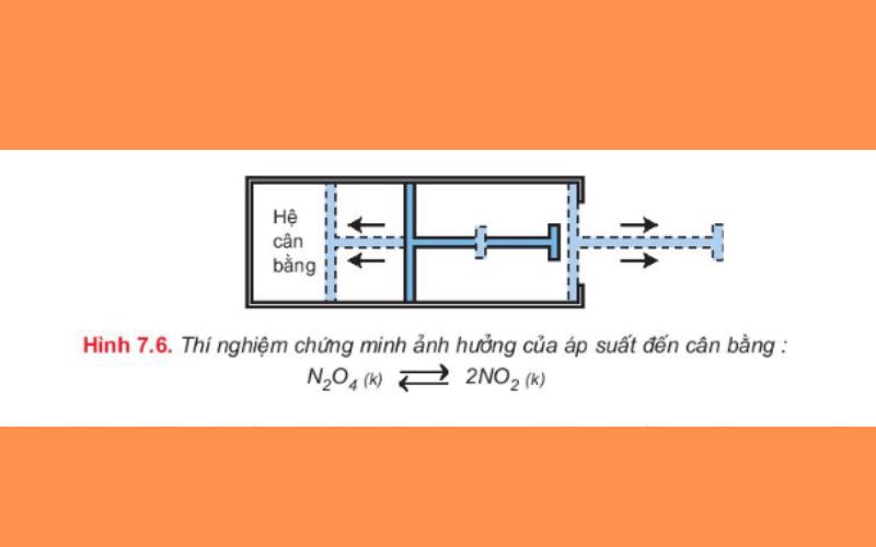 Cân bằng hóa học là gì? Tìm hiểu chi tiết từ A-Z