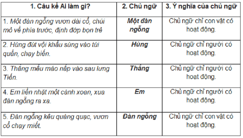 Cách giải bài tập tiếng việt lớp 4 câu kể với bí quyết hay