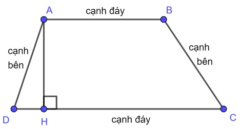 Công thức tính chu vi hình thang thường, vuông, cân & cách giải đơn giản