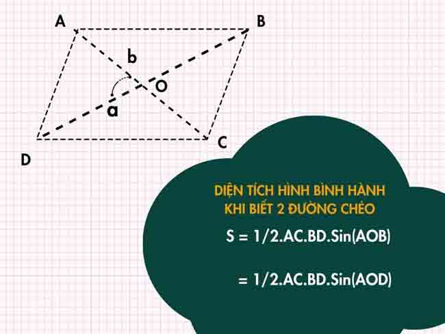 Công thức tính chu vi hình bình hành, diện tích hình bình hành