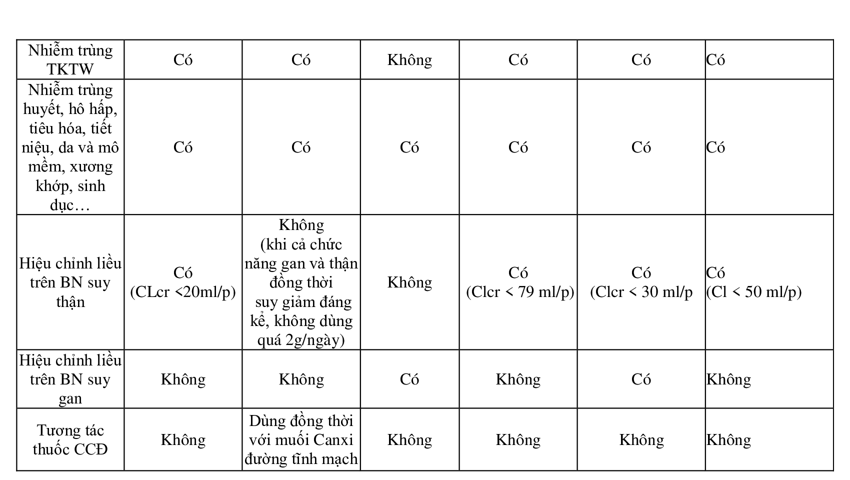 TỔNG HỢP VÀ SO SÁNH CÁC THUỐC KHÁNG SINH NHÓM CEPHALOSPORIN THẾ HỆ 3