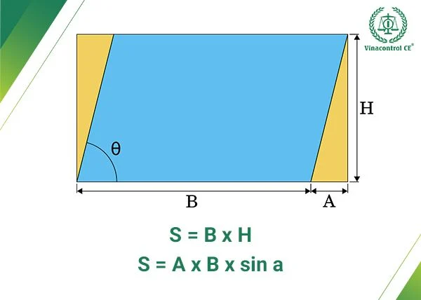 Công thức tính diện tích hình bình hành và các dạng bài tập