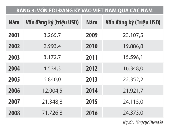 Chuyển dịch cơ cấu ngành kinh tế của Việt Nam: Thành tựu và kiến nghị