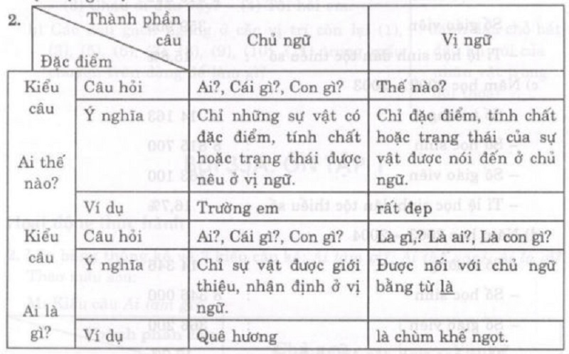 Giúp con làm bài tập tiếng việt lớp 4 chủ ngữ vị ngữ không còn khó nhờ 5 bí quyết này!