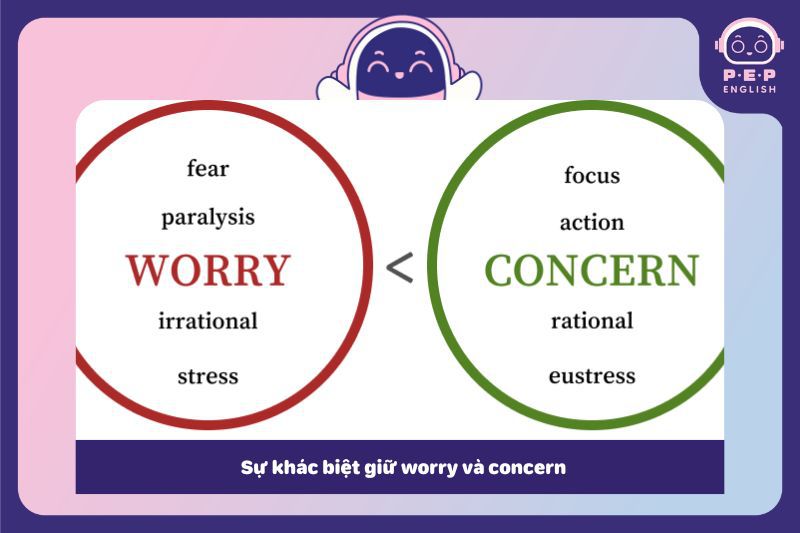 Concern đi với giới từ gì? Concern for, concern to hay concern about