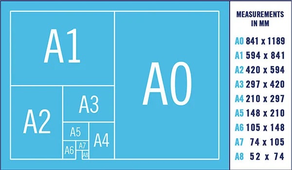 Tổng hợp các loại khổ giấy trong in ấn? Loại nào được sử dụng phổ biến nhất?