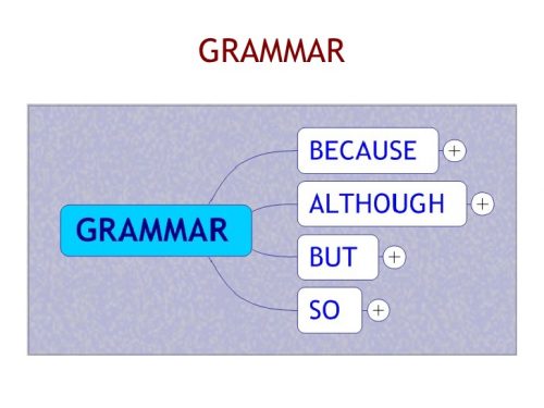 Một số lỗi về giới từ người Việt hay mắc phải