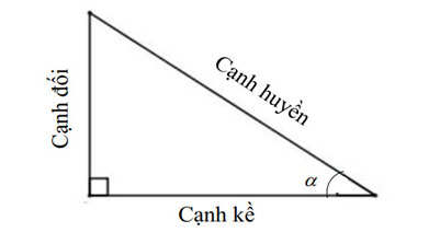 Bảng tổng hợp công thức lượng giác đầy đủ