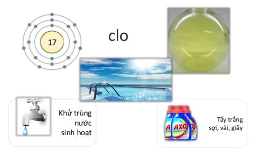 Clo là gì? TÁC DỤNG & TÁC HẠI của CLO khi diệt khuẩn trong nước