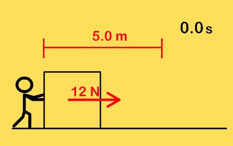 Tổng hợp kiến thức về công cơ học & bài tập thực hành vật lý 8