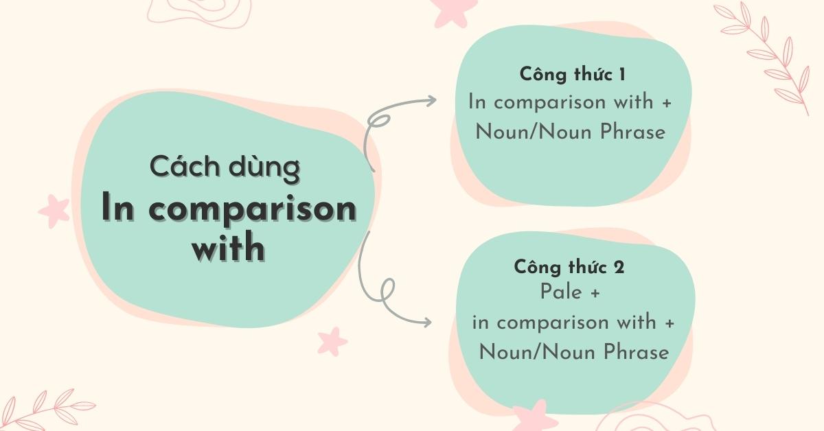 Cấu trúc In comparison with là gì? Cách dùng và bài tập có đáp án