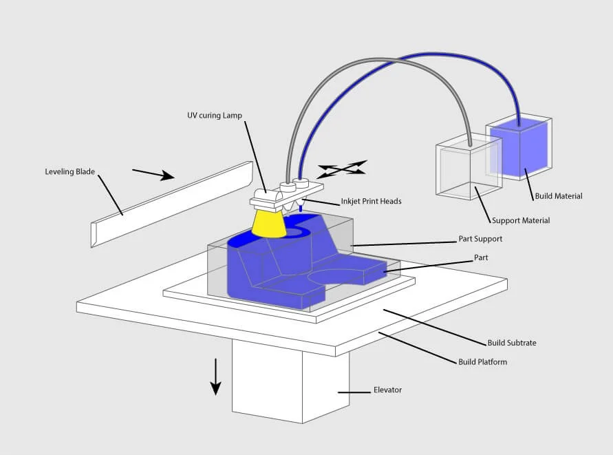 Công Nghệ In 3D Cuộc Cách Mạng Đột Phá Ngành Sản Xuất