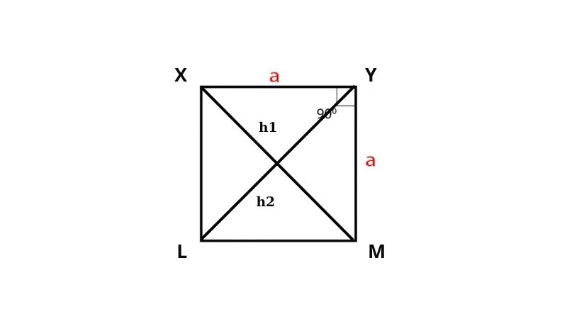 Hướng dẫn tính diện tích hình vuông chính xác, nhanh gọn nhất