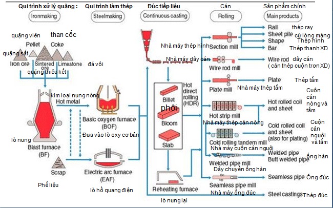 Ngành luyện kim và tất tần tật thông tin bạn chưa biết | TDH Việt Nam