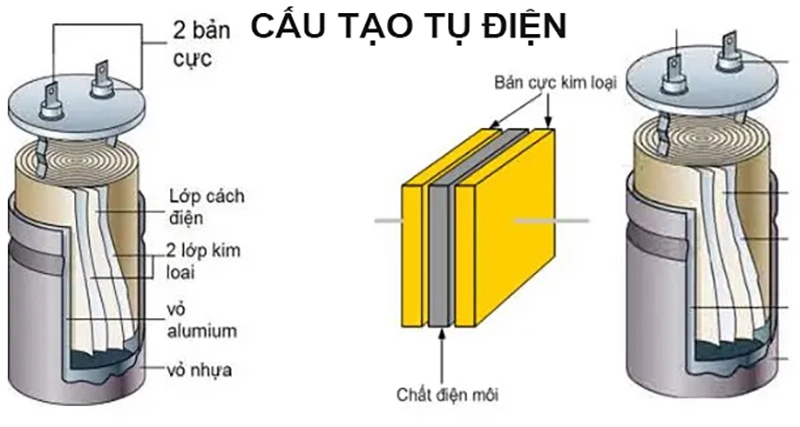 Tụ điện có tác dụng gì? Bạn đã biết rõ công dụng và nguyên lý làm việc của tụ điện chưa? Elecnova