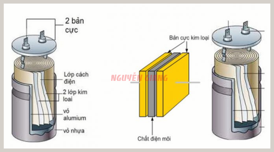 Tụ điện là gì? Cấu tạo, nguyên lý hoạt động và công dụng của tụ điện