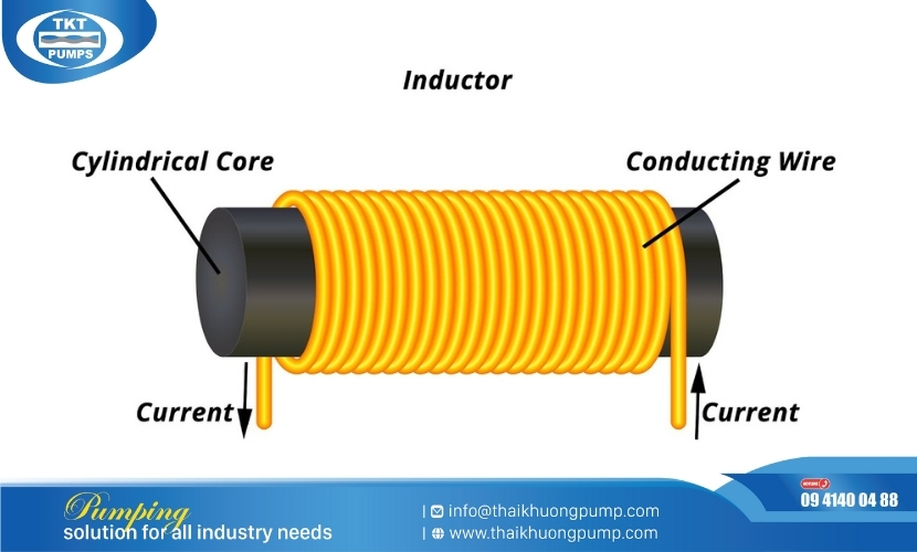 Cuộn cảm là gì? Tầm quan trọng của cuộn cảm trong thiết bị công nghiệp