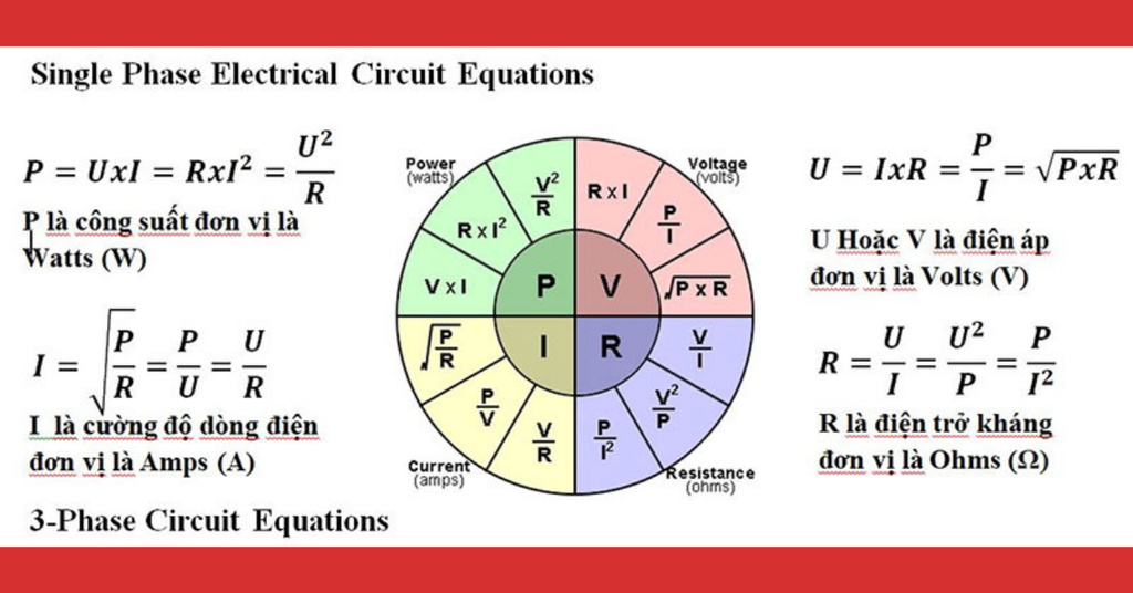 Công suất là gì? Đơn vị, công thức tính & ứng dụng trong thực tế