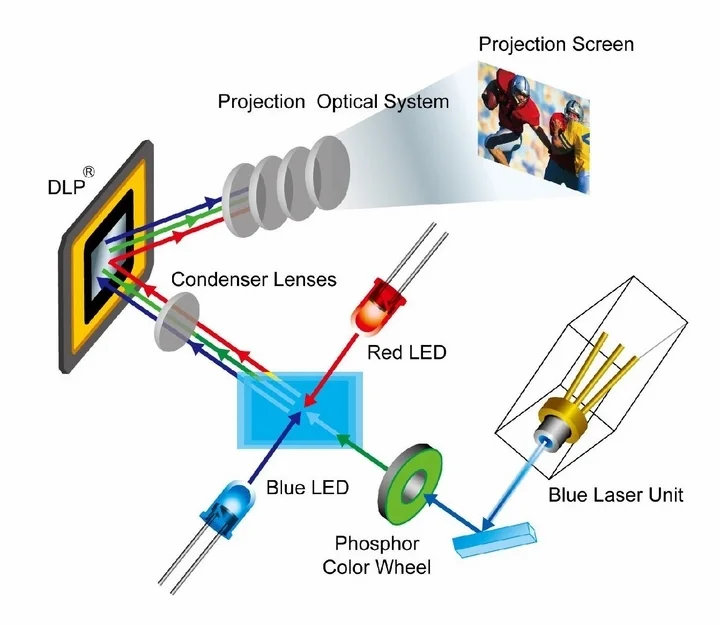 Công Nghệ In 3D Cuộc Cách Mạng Đột Phá Ngành Sản Xuất