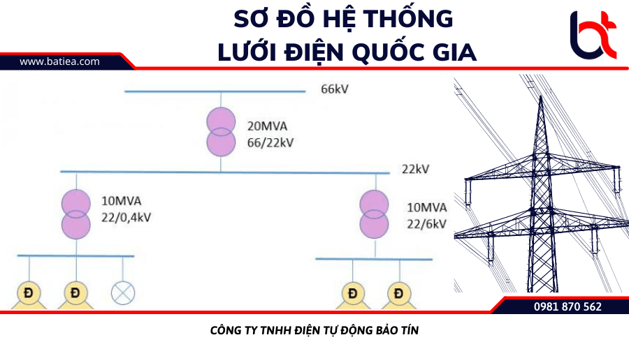 Lưới điện quốc gia có chức năng gì? Sơ đồ và hệ thống điện quốc gia