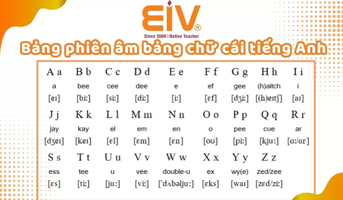 Bảng chữ cái tiếng Anh kèm cách phát âm chuẩn nhất