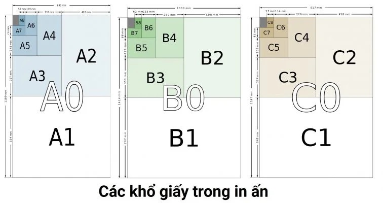 Tổng hợp các loại khổ giấy trong in ấn? Loại nào được sử dụng phổ biến nhất?