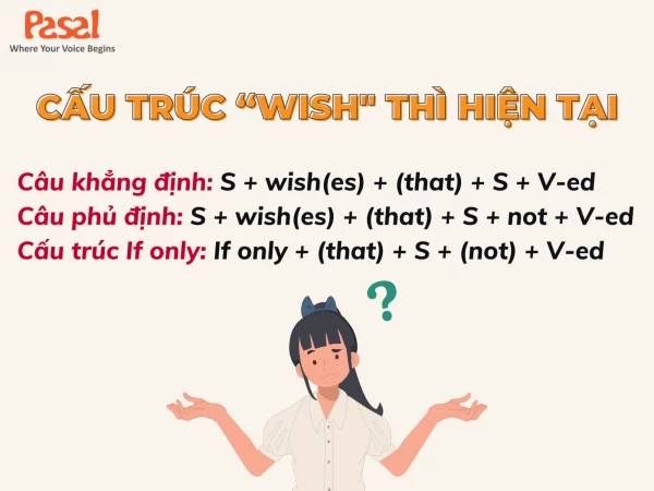 Cấu trúc Wish: tất tần tật về cách dùng, cấu trúc và bài tập vận dụng