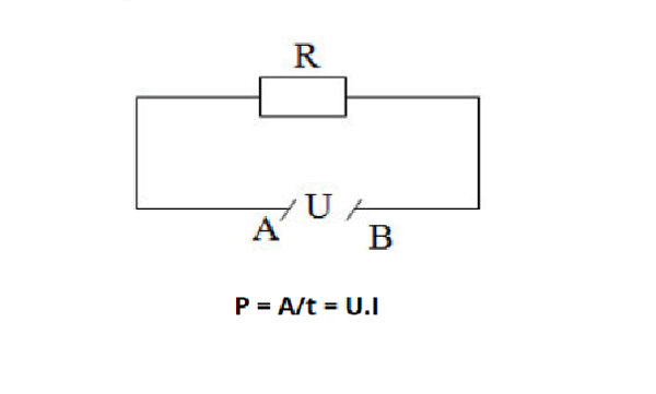 Công suất tiêu thụ là gì? Công thức tính công suất tiêu thụ điện chính xác