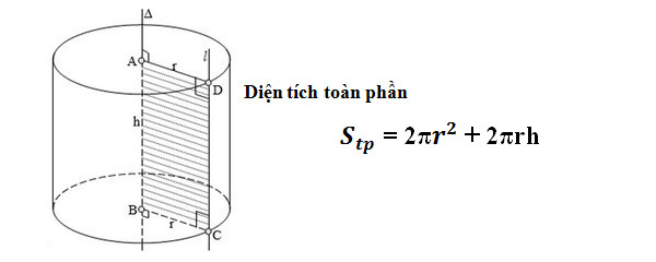 Hướng dẫn tính diện tích xung quanh hình trụ dễ hiểu nhất