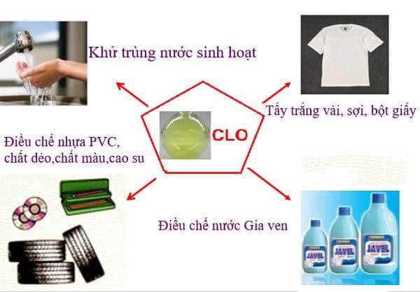 Cl hóa trị mấy? Clo có những tính chất gì?