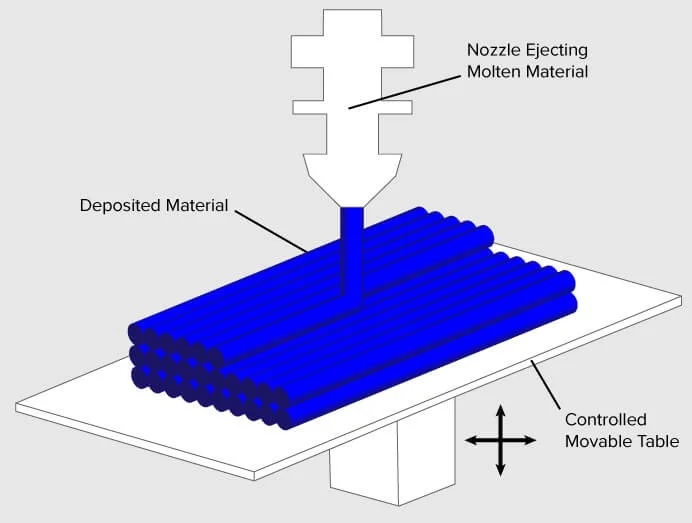 Công Nghệ In 3D Cuộc Cách Mạng Đột Phá Ngành Sản Xuất