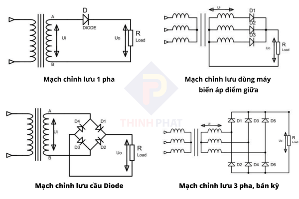 Chức năng của mạch chỉnh lưu là gì?