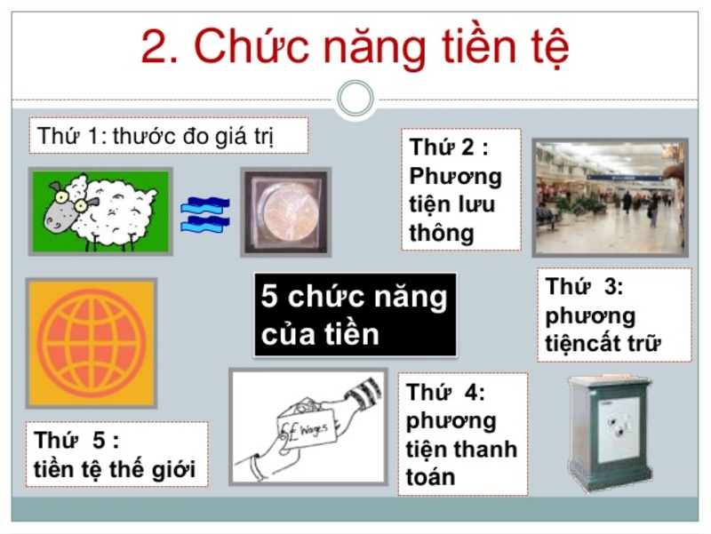 Chức năng của tiền tệ là gì? chức năng nào quan trọng nhất?