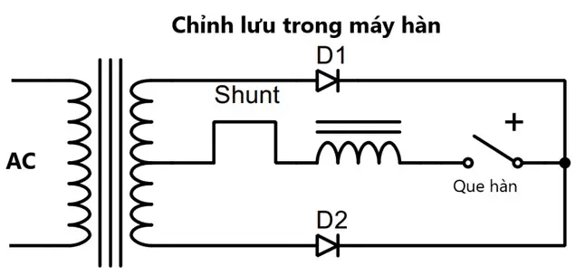 Mạch chỉnh lưu là gì? Tính năng chính và ứng dụng thực tế của mạch