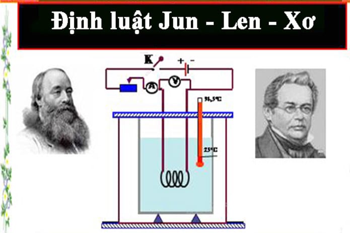 Công suất tỏa nhiệt là gì? Định luật Jun-Len-xơ (Mới 2024)