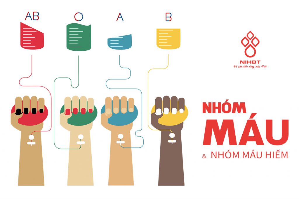 Nhóm máu và nhóm máu hiếm