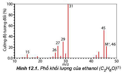 Hóa 11 chương trình mới: Công thức phân tử hợp chất hữu cơ