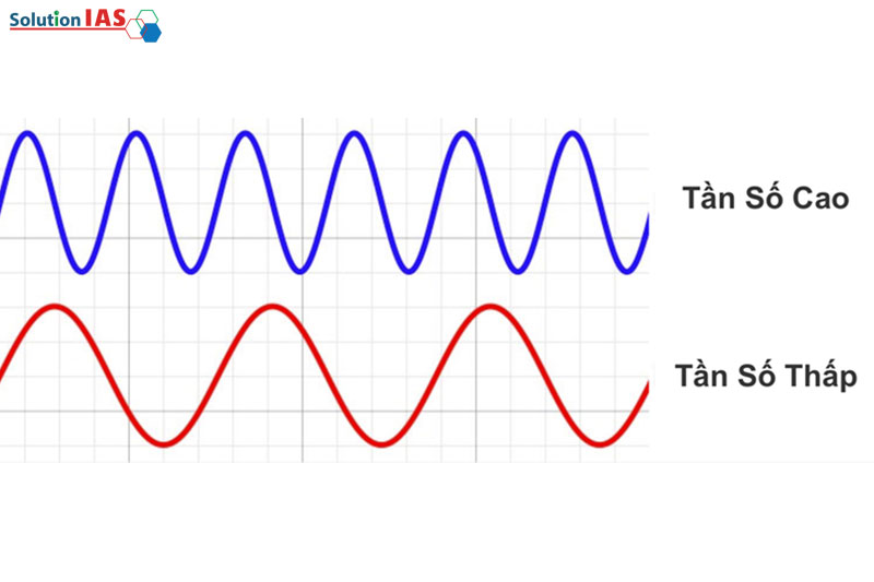 Tần số là gì? Công thức tính tần số