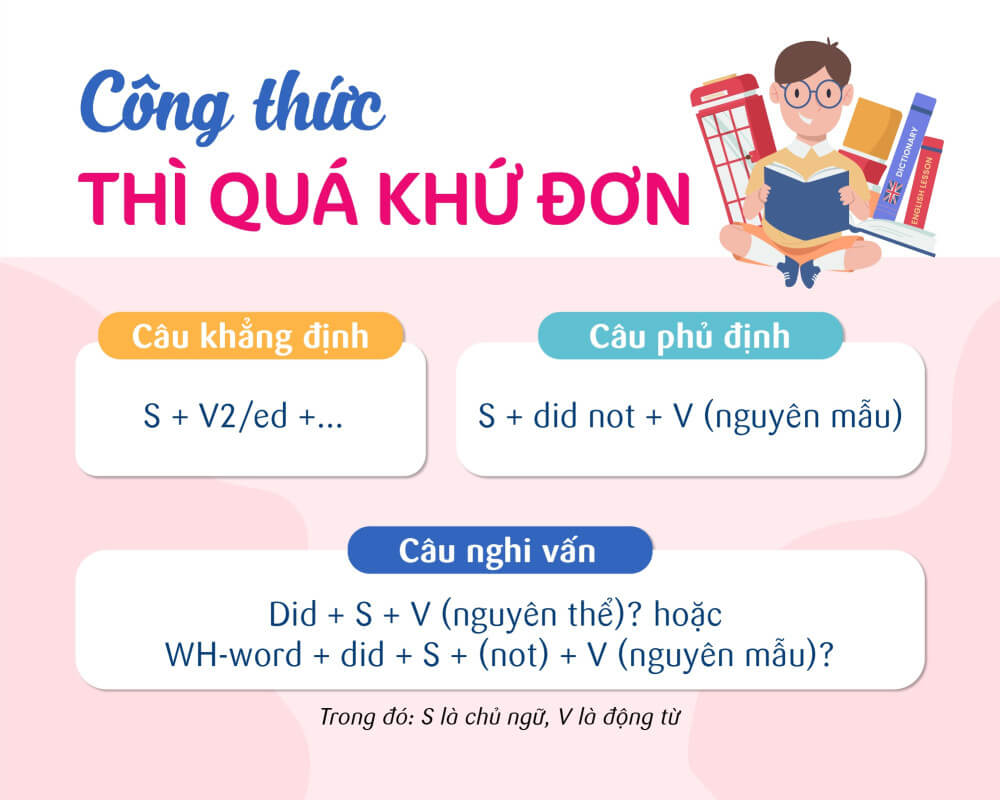 Thì quá khứ đơn: Dấu hiệu nhận biết và cách dùng