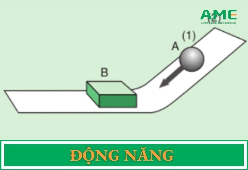 Động năng là gì? Công thức tính ĐẦY ĐỦ NHẤT