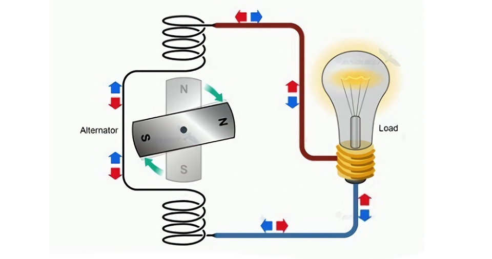 Hệ số công suất là gì? Ý nghĩa của hệ số công suất