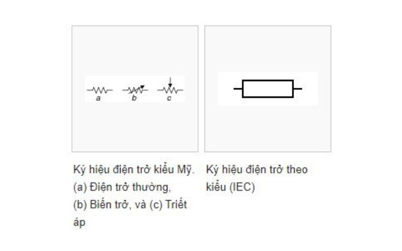 Giải thích điện trở của dây dẫn, công thức tính & bài tập thực hành