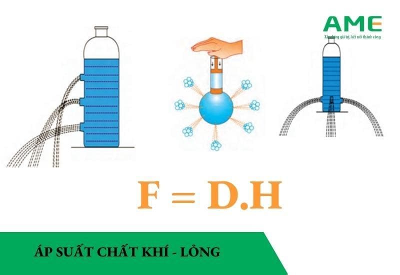 Áp lực là gì? Công thức tính từng loại áp suất CHUẨN NHẤT| AME Group