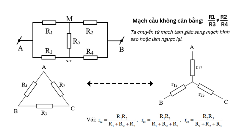 Cách tính điện trở tương đương Rtđ trong mạch điện