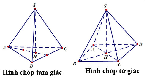 Công thức tính thể tích hình chóp, chu vi hình chóp