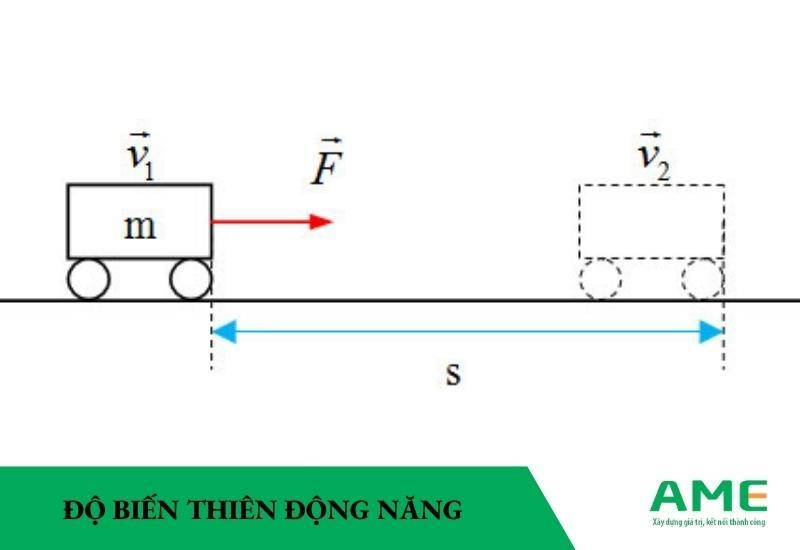 Động năng là gì? Công thức tính ĐẦY ĐỦ NHẤT