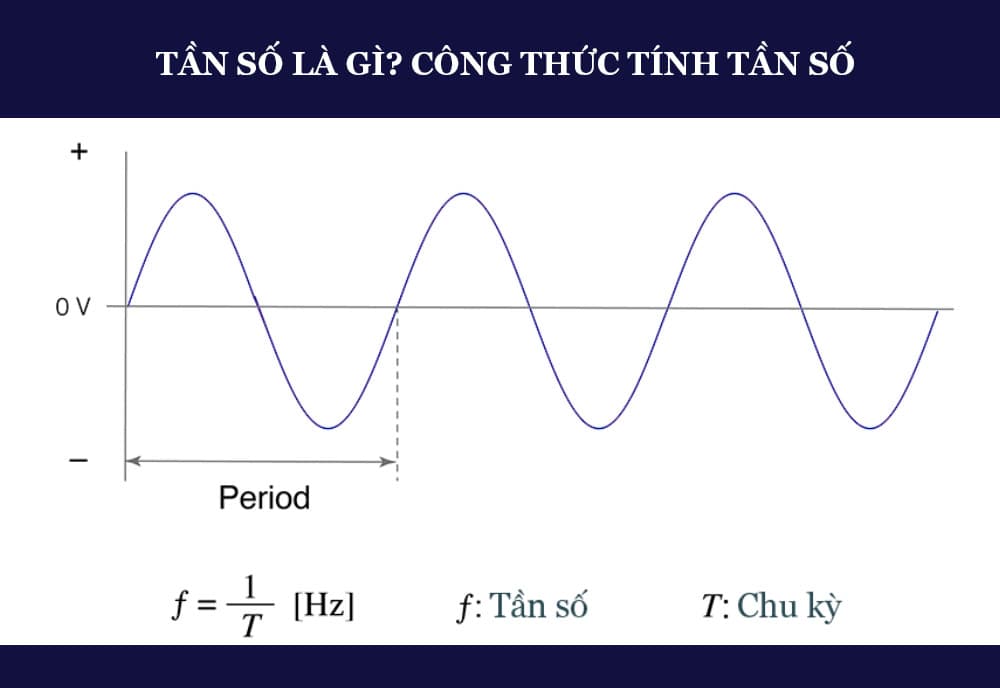 Tần số Hz: Công thức tính và Cách đo tần số