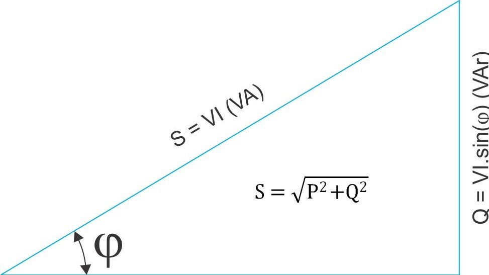 Hệ số công suất là gì? Ý nghĩa của hệ số công suất