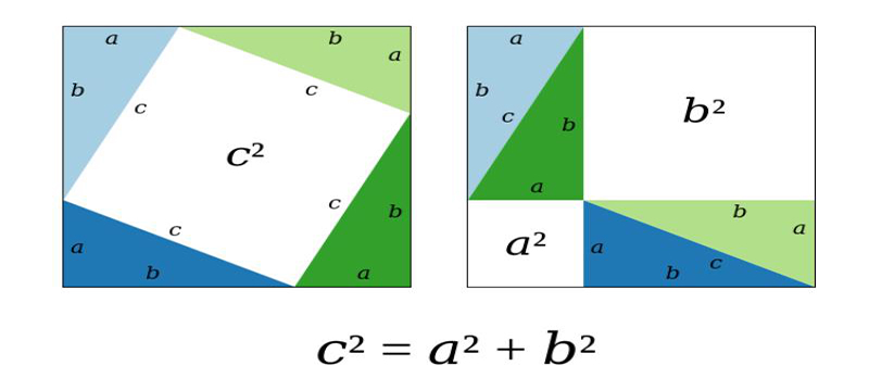 7 lưu ý khi học công thức Pitago bạn không nên bỏ qua