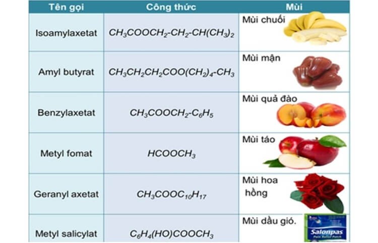 Este là gì? Tìm hiểu công thức, tính chất, cách điều chế, ứng dụng